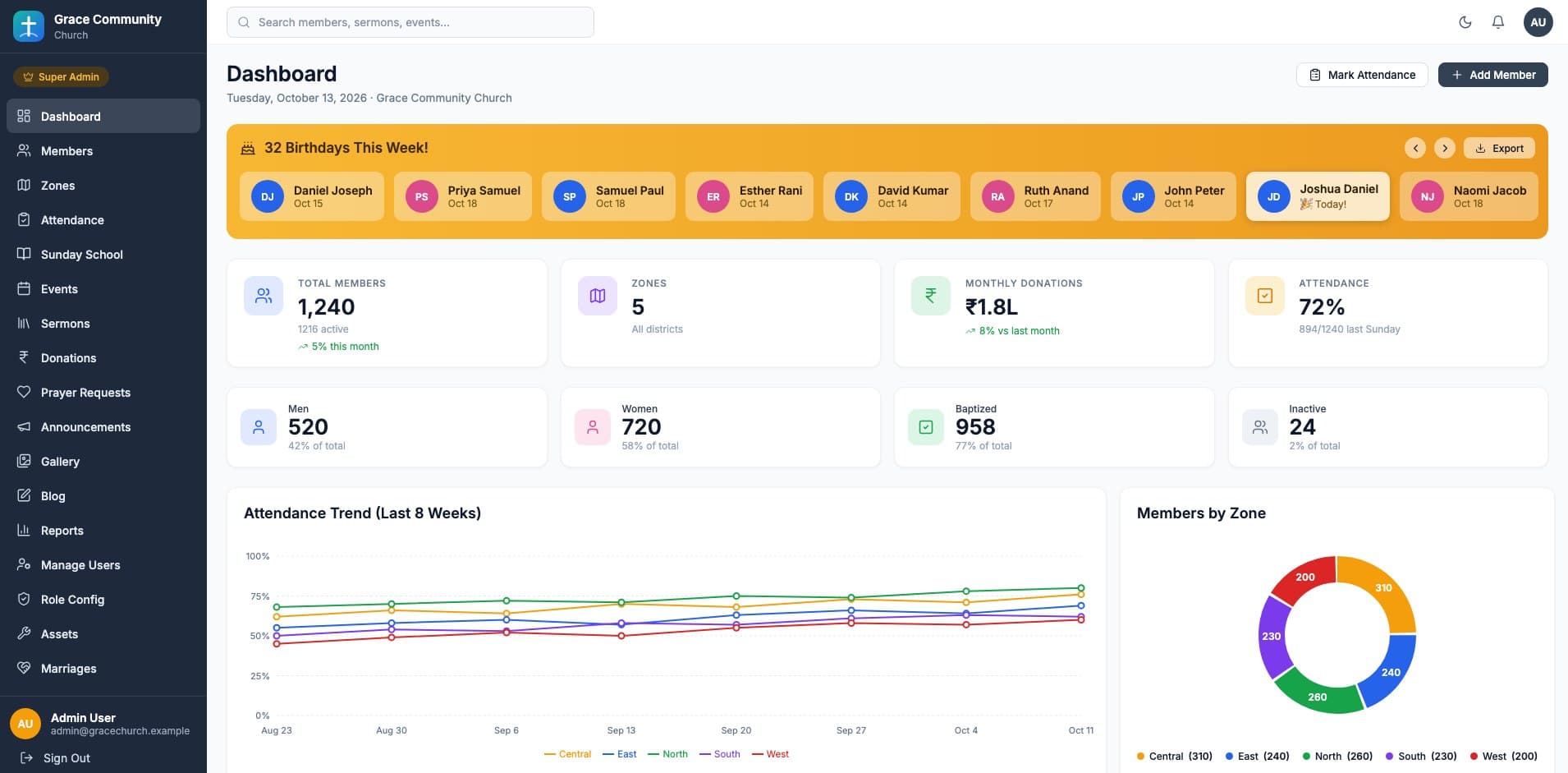 Church Management System